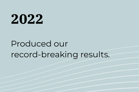 Copenhagen Capacity_Timeline_2022_Results